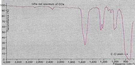 IR spectrum