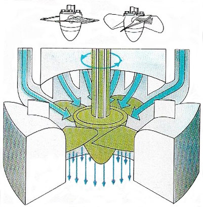 Kaplan axial-flow turbine