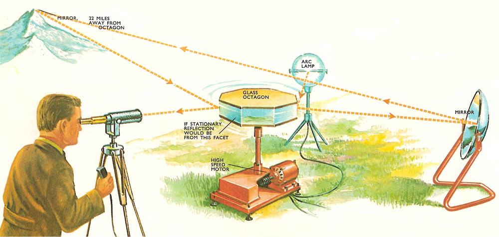 Michelson-Morley_experiment