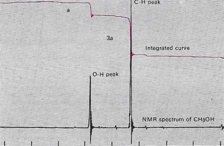 NMR spectrum