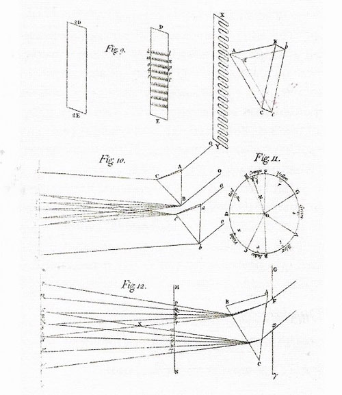 In these diagrams form pticks (1704), Isaac Newton illustrated the color wheel (center right) and showed how a prism refracts white light into seven spectral hues.