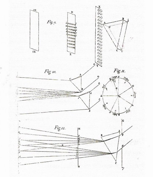 In these diagrams form pticks (1704), Isaac Newton illustrated the color wheel (center right) and showed how a prism refracts white light into seven spectral hues.