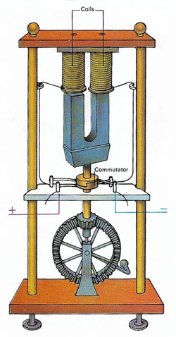 Electric genetraor made by Hippolyte Pixii