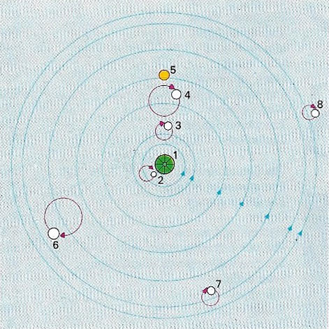 Ptolemaic system