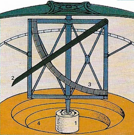 Tycho Brahe's quadrant