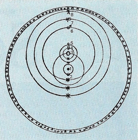 Tycho Brahe's scheme of the solar system