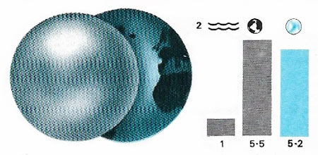 Venus size and density