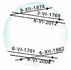 Paired transits of Venus