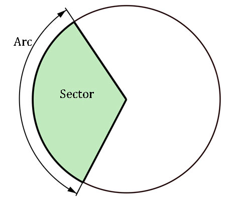 arc of a circle