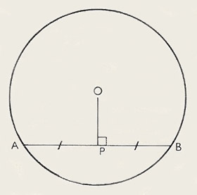 16th theorem