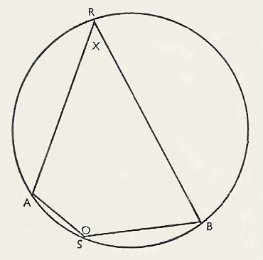 19th theorem