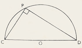 20th theorem