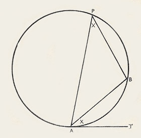 21st theorem