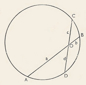 22nd theorem