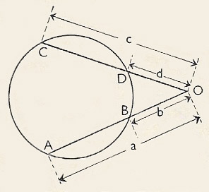 22nd theorem