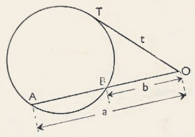 23rd theorem