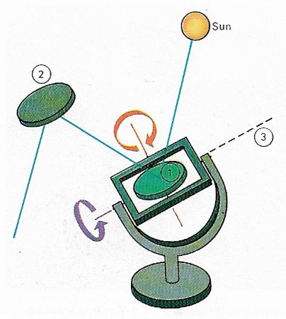 coelostat at Mount Wilson Observatory