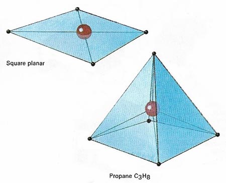 Shapes of coordination compounds