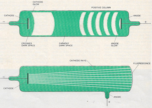 discharge tube effects