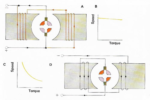 electric motor operation