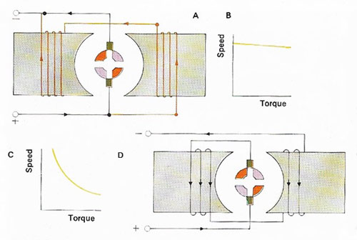 electric motor operation