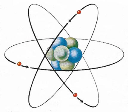 charge on particles in the atom