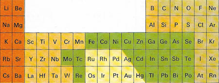 elements from mineralsminerals