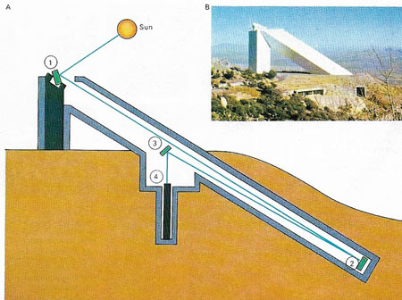 heliostat