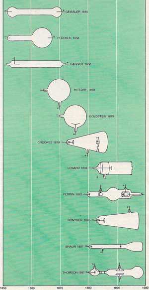 historical discharge tubes