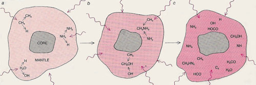 structure of interstellar grains