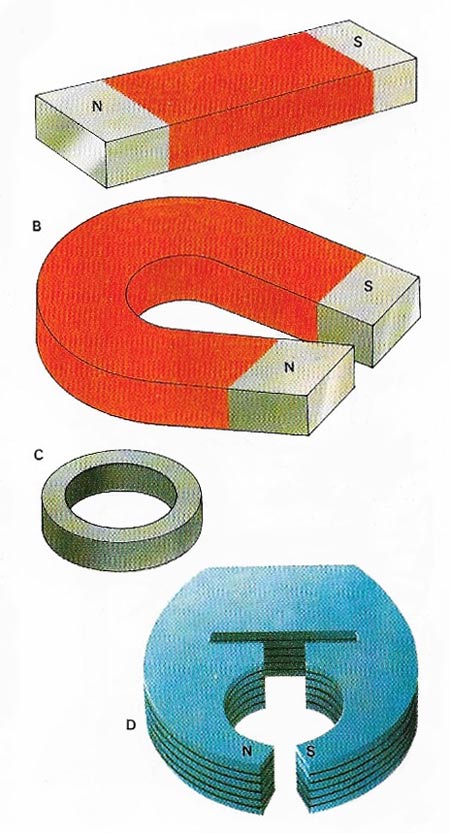 Types of magnet