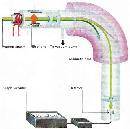 mass spectrometer