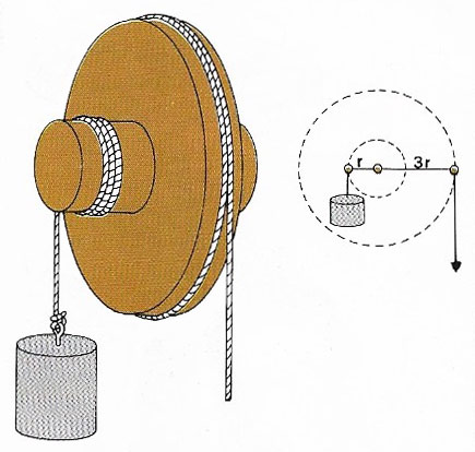 mechanical advantage