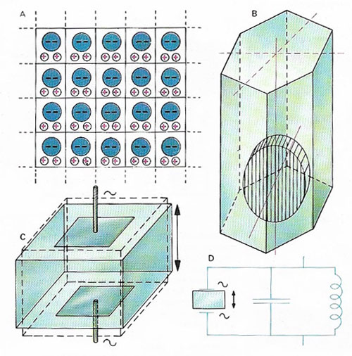 piezoelectric effect