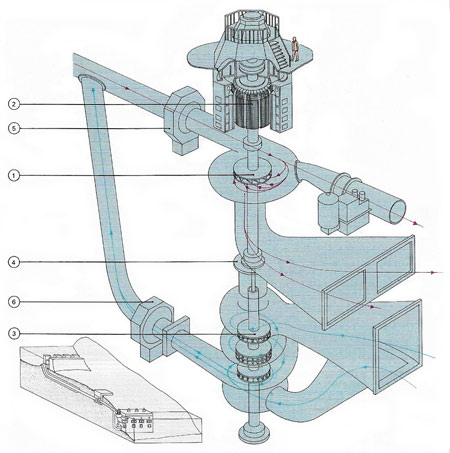 pumped-storage hydroelectric system