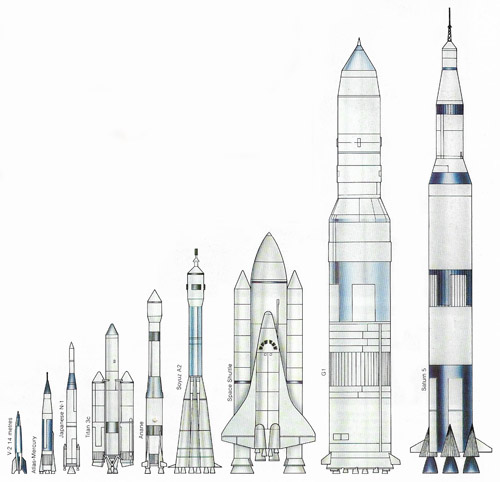 comparison of rocket sizes: V-2 to Saturn V