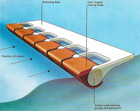 rocking-float wave power machine