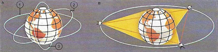 types of satellite orbit