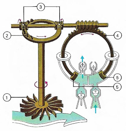 Simple turbine