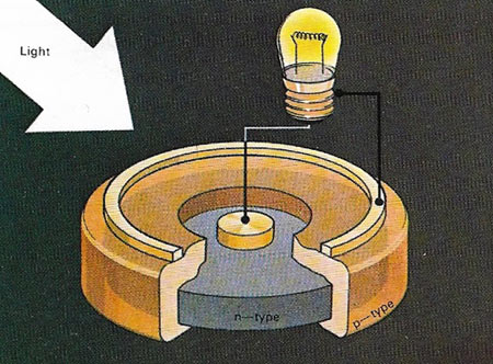 solar cell