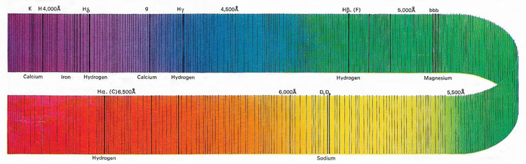 solar spectrum