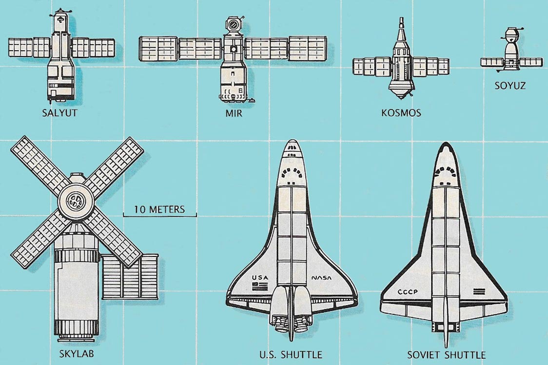 Space station comparison