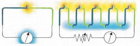 thermopile