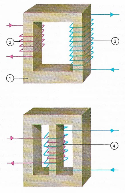 principle of thetransformer