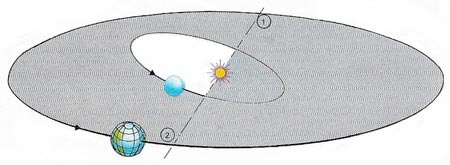 transits of Mercury