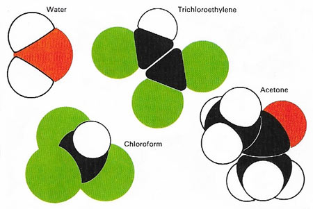 Types of solvent