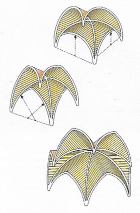 Gothic vaults under semicircular ribs