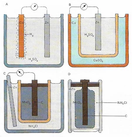 voltaic cell