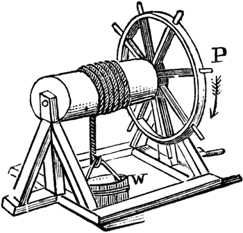 The windlass is a well-known application of the wheel and axle.