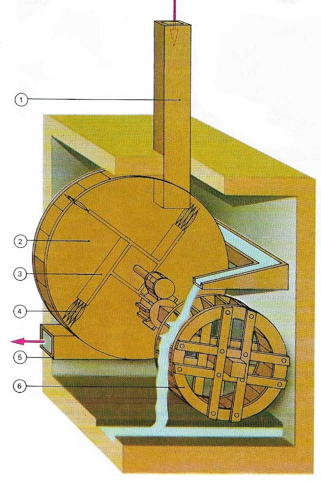 16th-century ventilator for a mine